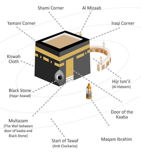 umrah visa guide