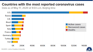 list of countries without coronavirus cases