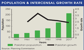 Econimics growth of pakistan