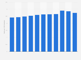 saudi arabia death rate