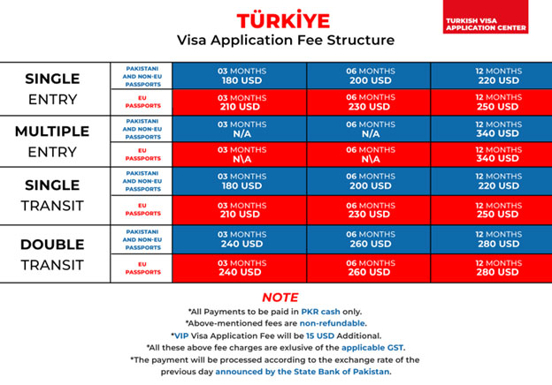 Details of Turkey visa application charges from Paksitan.